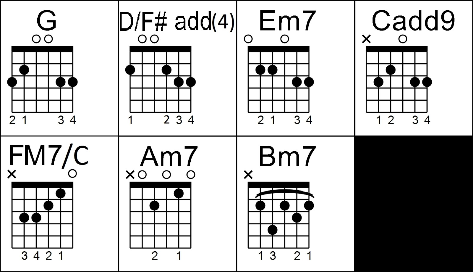 Pinoy Guitar Stuffs Mahika by TJ Monterde Chords