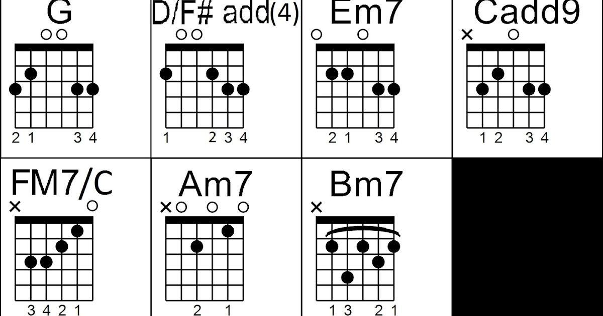 Pinoy Guitar Stuffs Mahika by TJ Monterde Chords