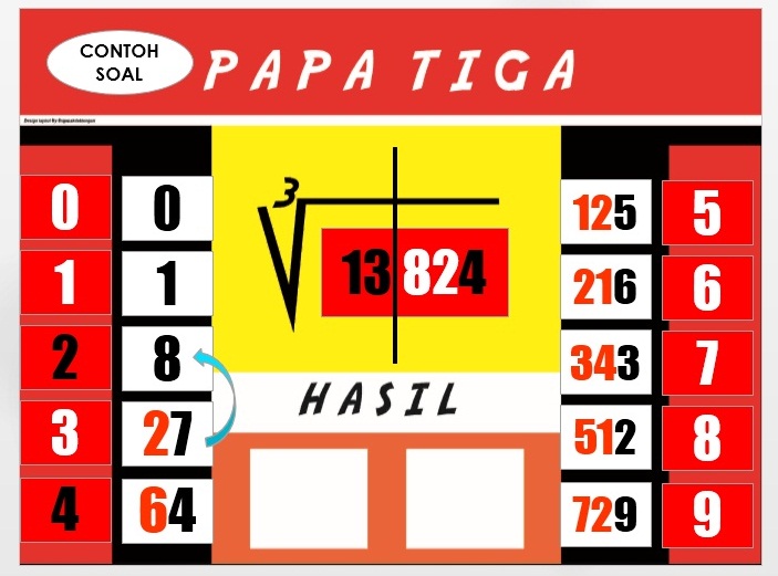 Cara Paling Mudah Mengitung Penarikan Akar Pangkat Tiga