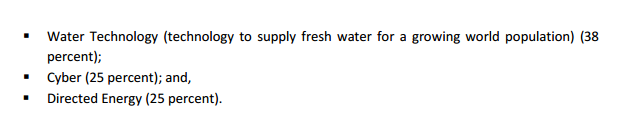 futuretech2030b.png