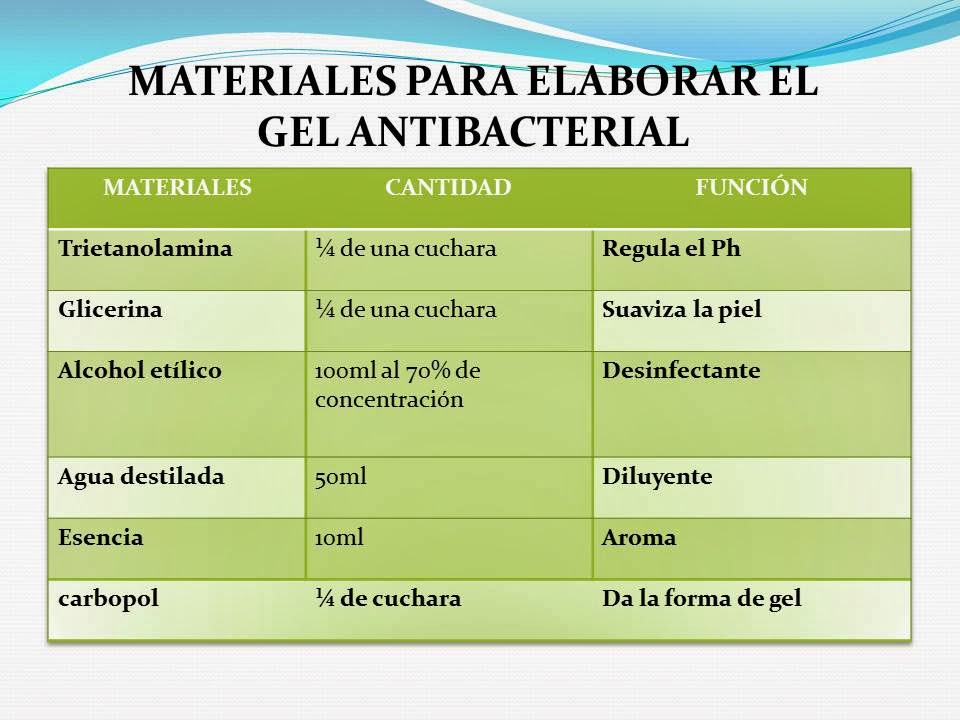 Gel Antibacterial Propiedades Fisicas Y Quimicas