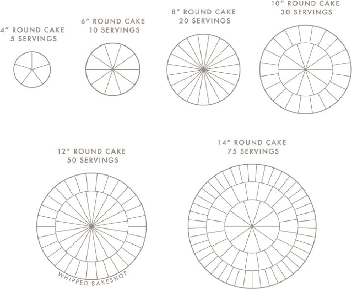 Don t Forget Dessert Cake Sizes And Serving Charts Don t Forget Dessert Cake Sizes And Serving Charts