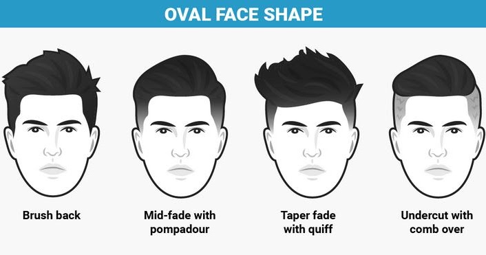 Wajah Bulat Sesuai Bentuk Wajah Oval Gaya Rambut Pendek Pria - Galeri