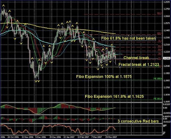 Bill garner forex trading