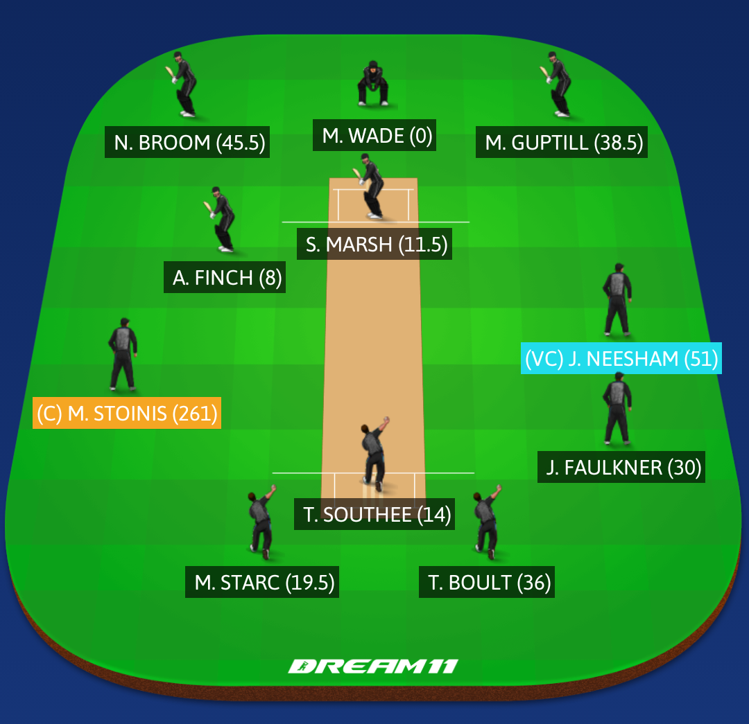 Nz Vs Aus Winning Team Dream11 Dream11 Suggestion Dream11 is better on the app! nz vs aus winning team dream11