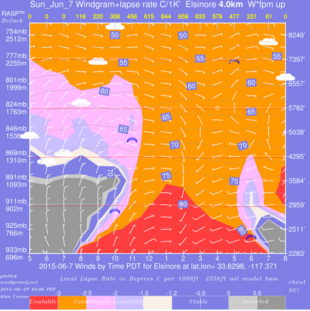 SoCal XC League Weekend Four Race 2 Elsinore