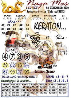Prediksi Syair Sydney 3 Desember 2020 Keraton4d