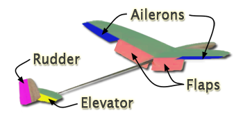Flight Simulator 2004 & FSX: Aircraft Parts rc glider wiring diagram 