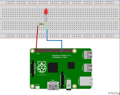 Interfacing of Raspberry pi with Led ~ Embedded by Medhavi