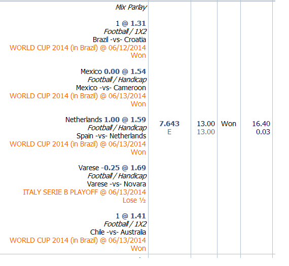 diaadiademiche Cara Menghitung Mix Parlay 1 Tim yang kalah setengah (Lose 1/2) yang benar