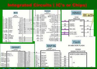 Mengidentifikasi Simbol dan Tata Letak Integrated  Circuit
