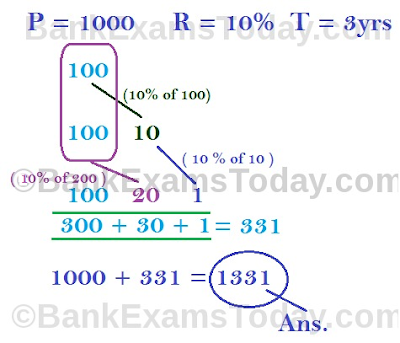 short tricks simple interest and compound interest