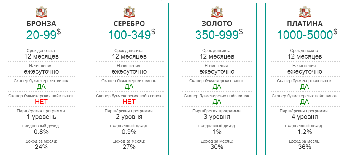 Spartan 420 Инструкция Spartan 420 Инструкция