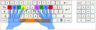 Cepat Belajar Mengetik 10 Jari