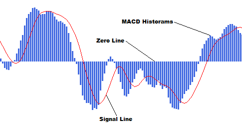 Macd forex formula