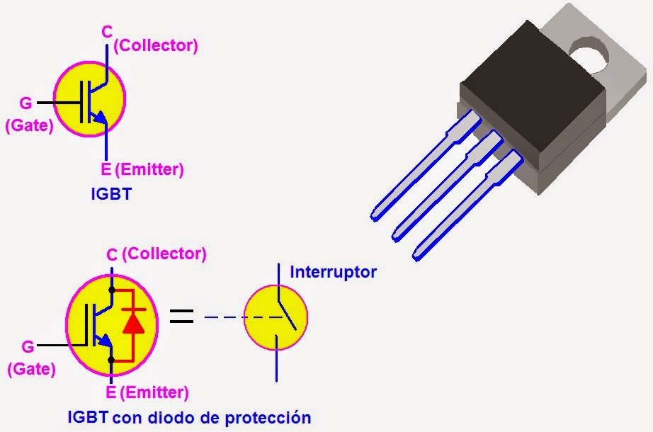 Электроды биполярного транзистора имеют название