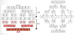 Definisi Struktur Merge Sort