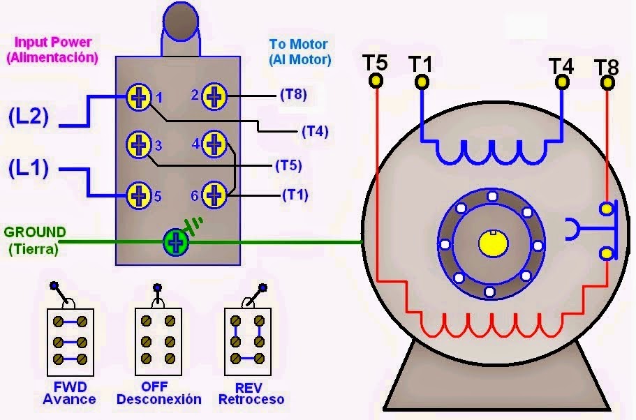 coparoman: Como se conecta un interruptor reversible de tambor para un