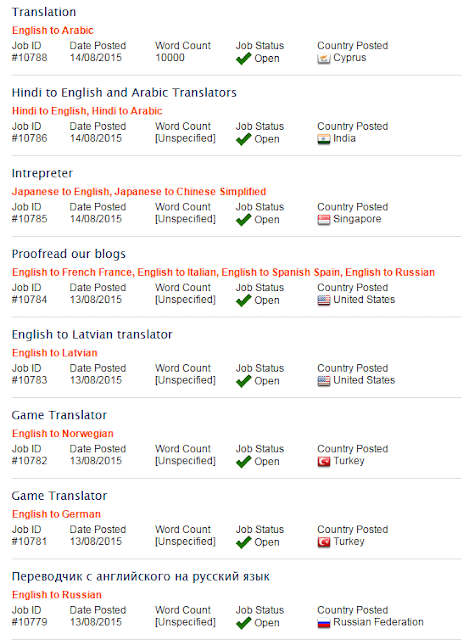 Translation jobs posted by clients in translator town