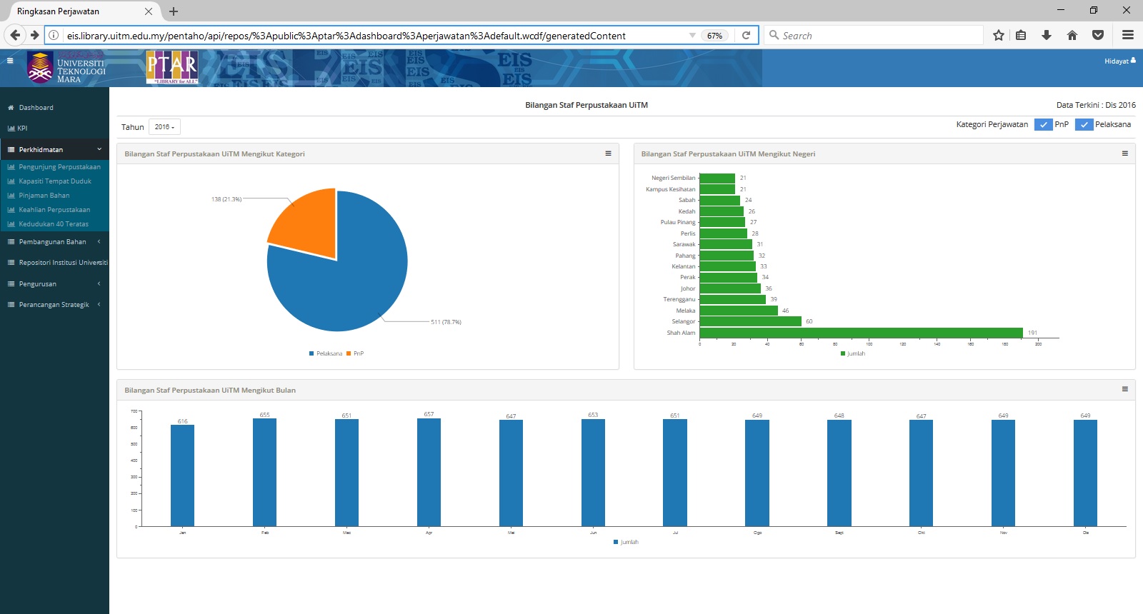 Executive Information System (EIS) Workshop - Perpustakaan UiTM