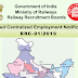 RRB Group D 2019 Notification RRC-01/2019 PDF Download (103769 Vacancy)
