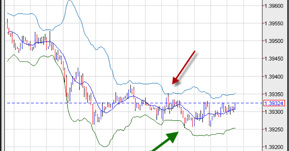 Scalping opciones binarias