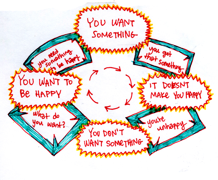 Flow chart map creator verybag