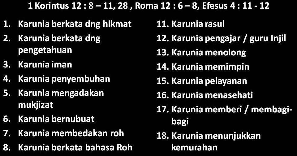 GPdI Klaten: KARUNIA-KARUNIA ROH KUDUS