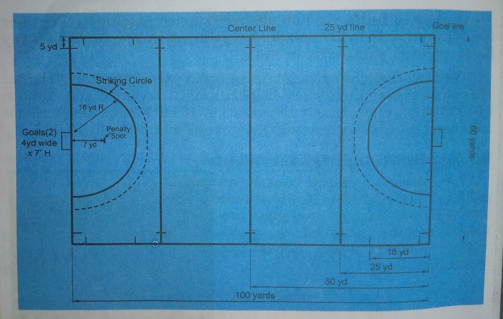 HOCKEY HISTORY AND RULES