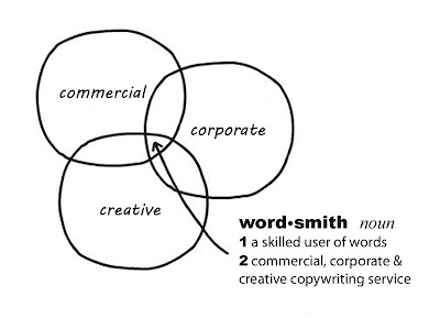 services word smith services word