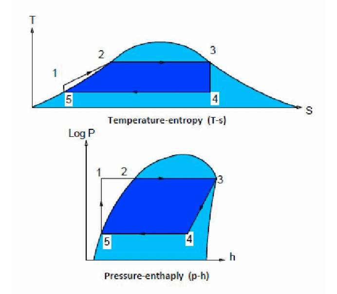 Power and Energy Indonesia: Siklus Rankine