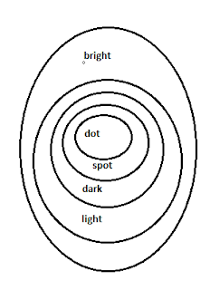 Test of the Day for Syndicate Bank PO Exam 2018 |_5.1
