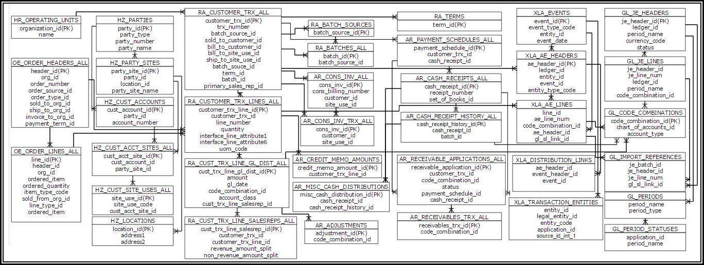 Er Chart