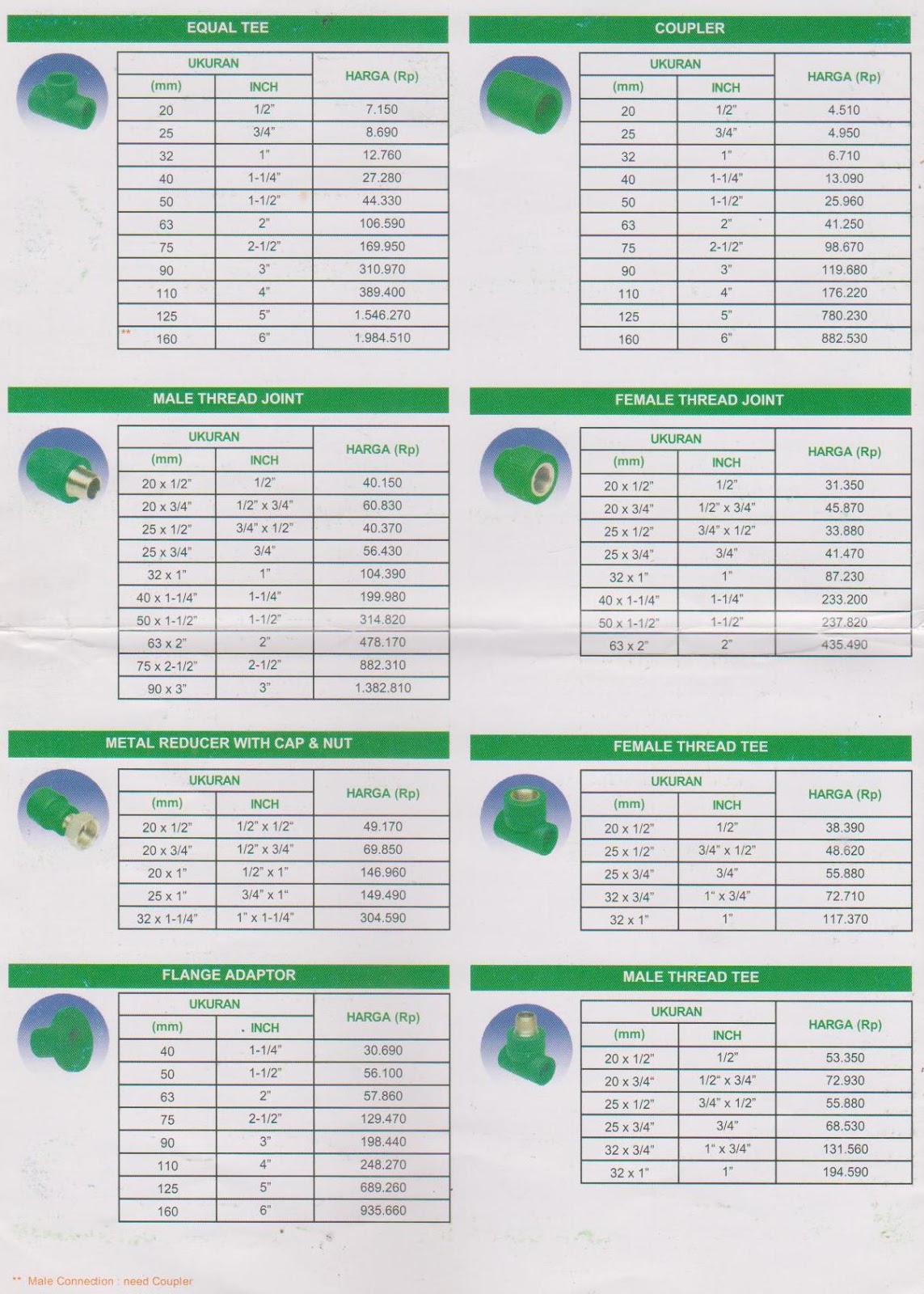 Pipa PPR Rucika Green (Wavin Tigris): PRICE LIST PIPA PPR WAVIN TIGRIS