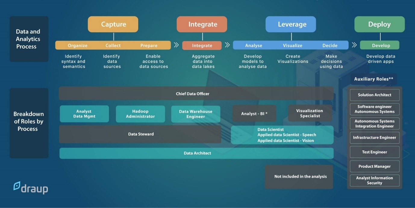 Data steward. Network visualization. биг дата. Data analysis visualization. красивая визуализация данных.