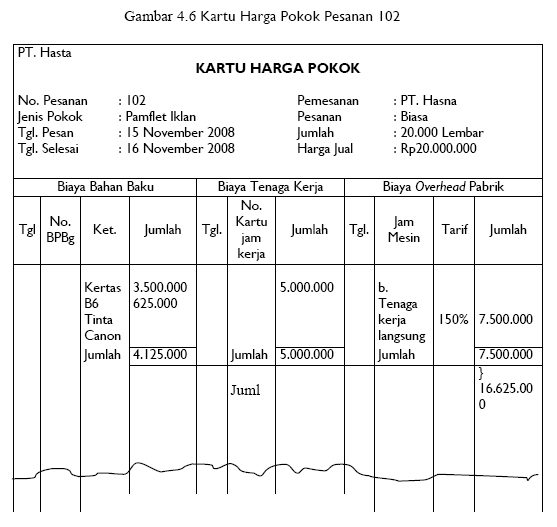 Cara Pencatatan Pemakaian Bahan Baku Dan Penolong Dalam Produksi Akuntansi