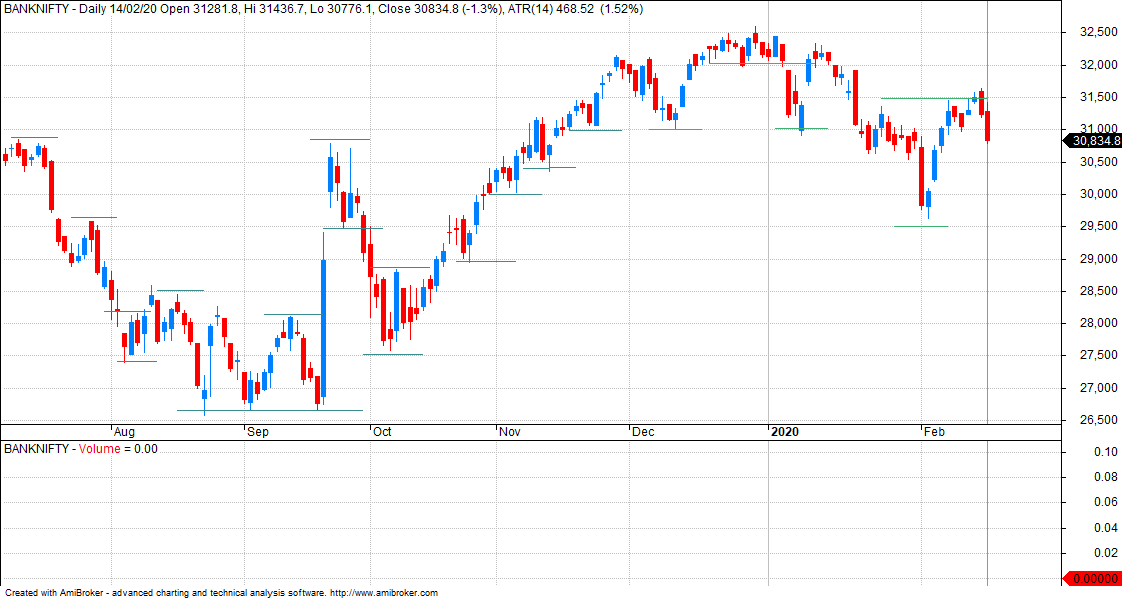 VFMDirect in BANKNIFTY Charts vfmdirect-in-banknifty-charts