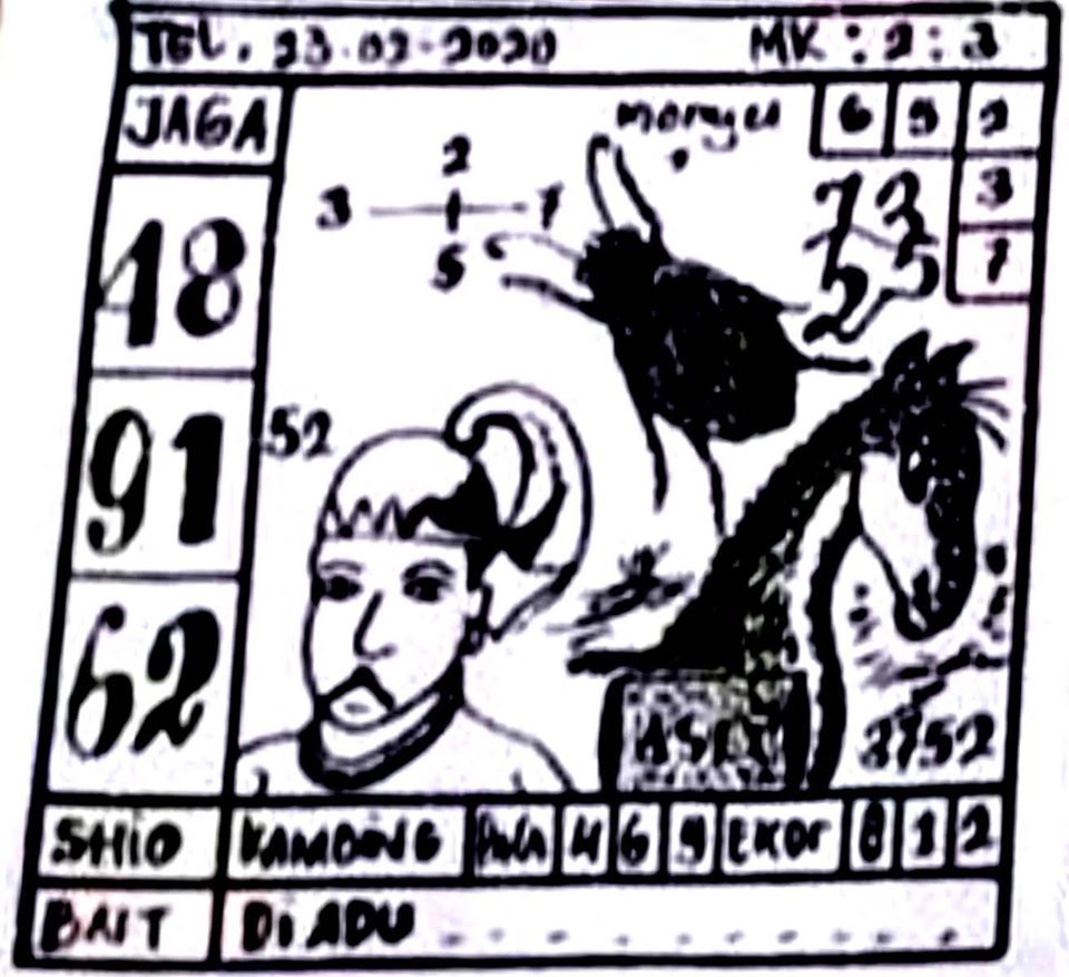 1 New Message Kode Syair Singapore 23 Februari 2020 Forum Syair Togel Hongkong Singapura Sydney