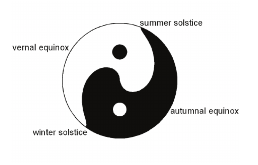 Symbol meaning triple yin yang Druid Symbols