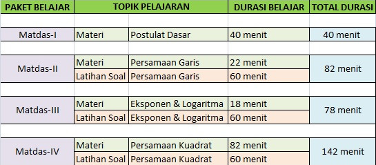 Cara Membuat Jadwal Pelajaran untuk Menghadapi SBMPTN Cara Membuat Jadwal Pelajaran untuk Menghadapi SBMPTN