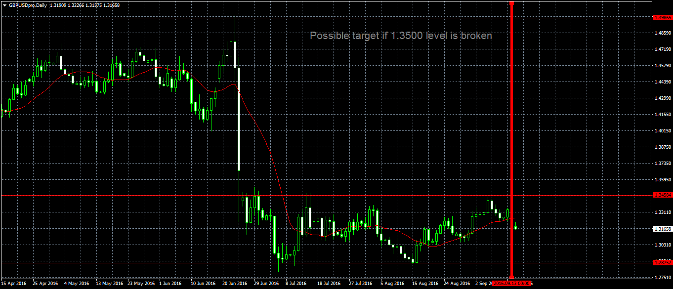 Forexprostr eur usd