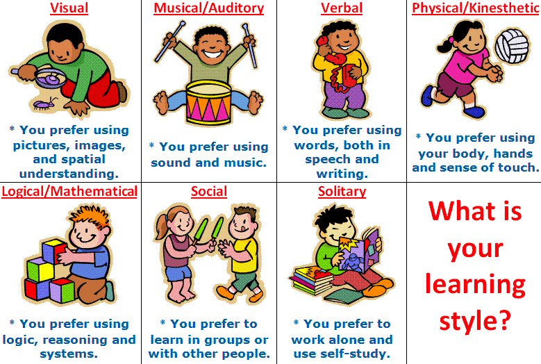 What kind of learner are you !!