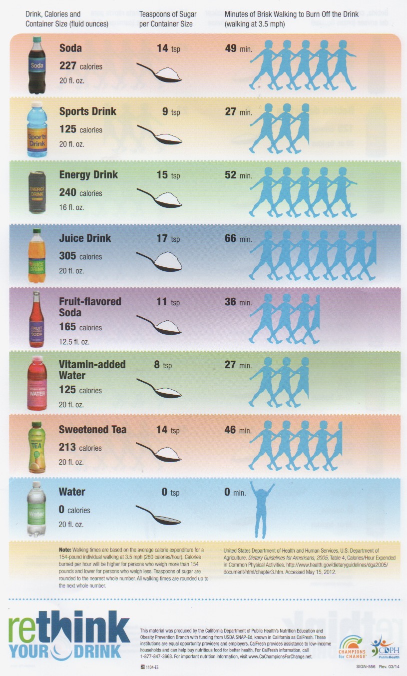 Health As I See It **Rethink Your Drink Campaign Choose Health. Drink