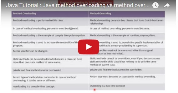 Method overloading in Java & example of method overloading - JavaGoal