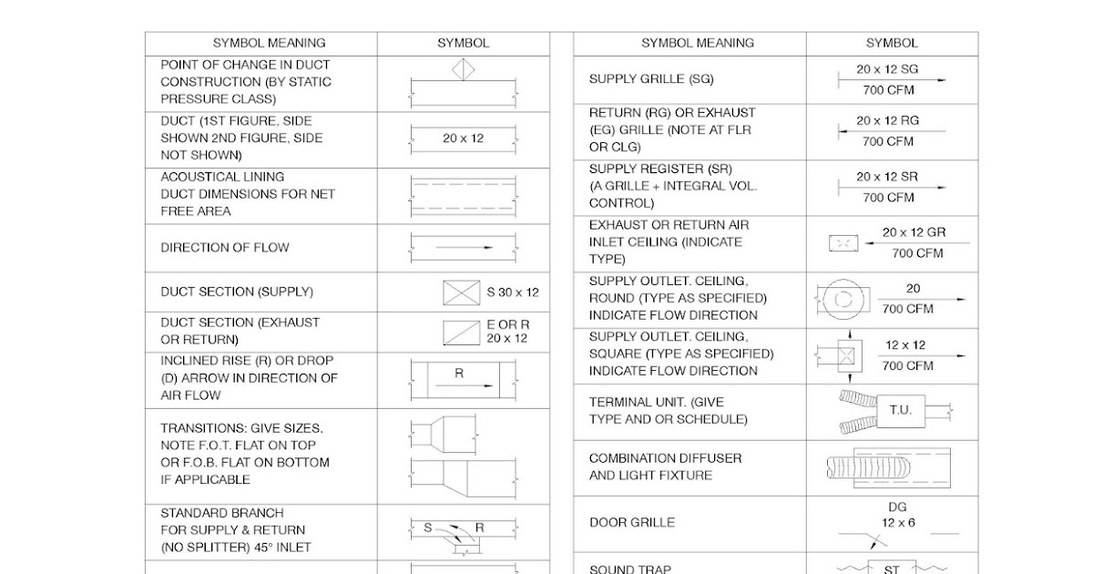 HVAC Academy Symbols for HVAC Duct Systems