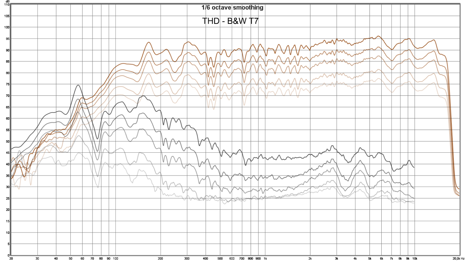 jbl boombox frequency range