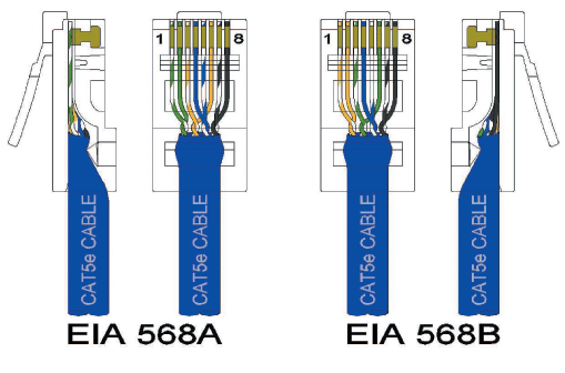 How Ethernet Cable Wiring Works? - A Content Box