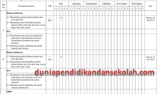 Promes Program Semester Semester 1 K13 Revisi 2017 Kelas 5 Sd Mi Dunia Pendidikan