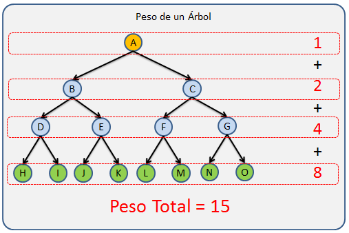 Matemáticas Discretas: Relaciones y Grafos: Teoría de Grafos