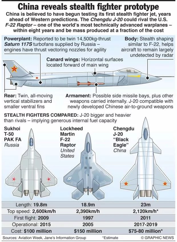 F-22 raptor чертежи. F 22 характеристики. ф-22 раптор. F 22 характеристики. самолет ф 22 раптор технические характеристики схема.